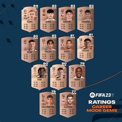 FIFA 23 career mode players